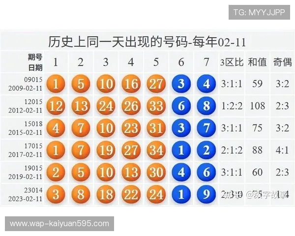 五湖四海开奖记录：多地区多赛事的开奖信息汇总与历史数据对比分析